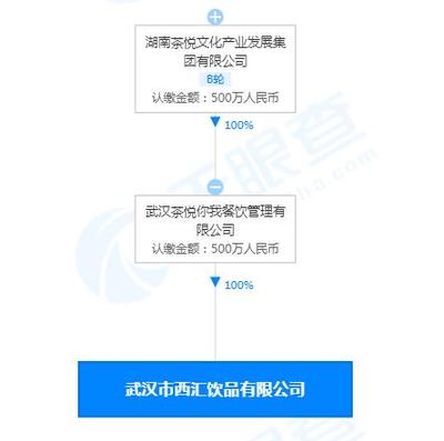 茶顏悅色武漢新公司拓經(jīng)營版圖，涉足美發(fā)飾品與個人衛(wèi)生用品領(lǐng)域